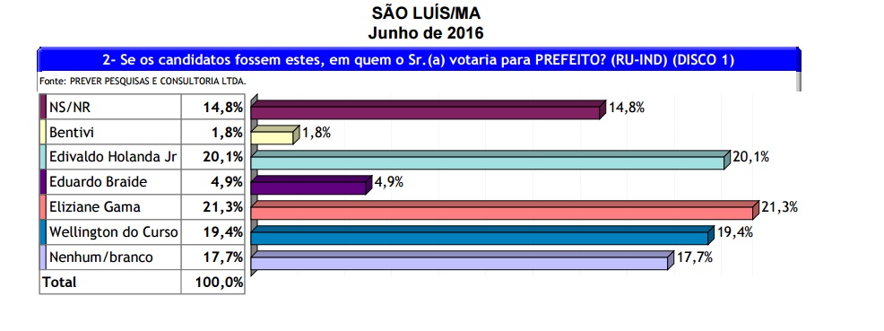 Cenário estimulado reduzido.