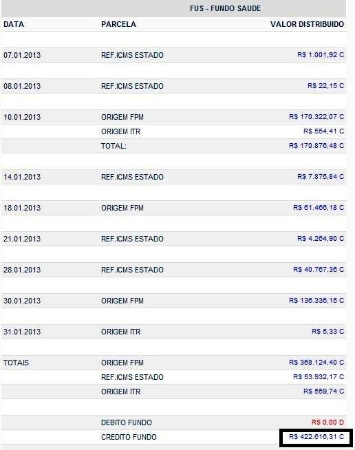 Repasses para saúde.