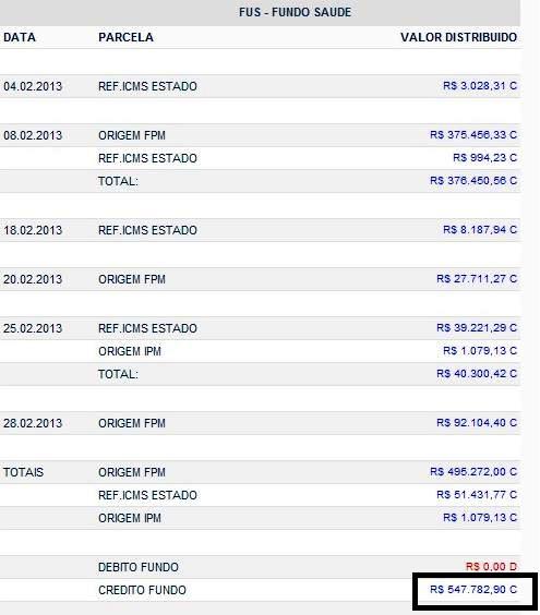 Repasses para saúde.
