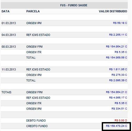 Repasses para saúde.