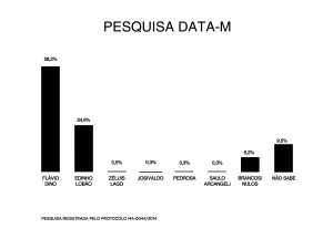 Pesquisa DataM