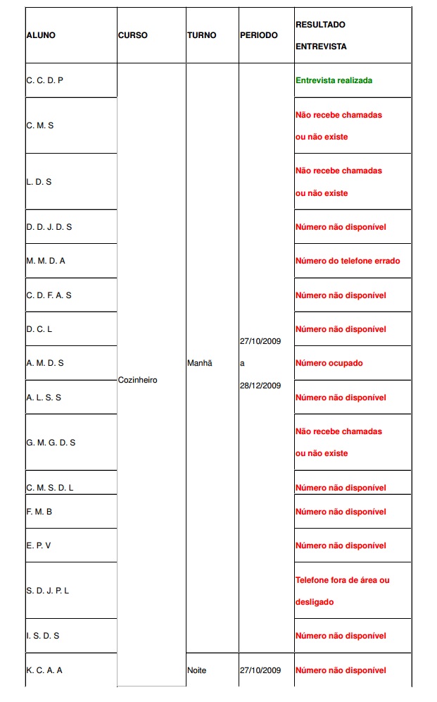 Ministério do trabalho3