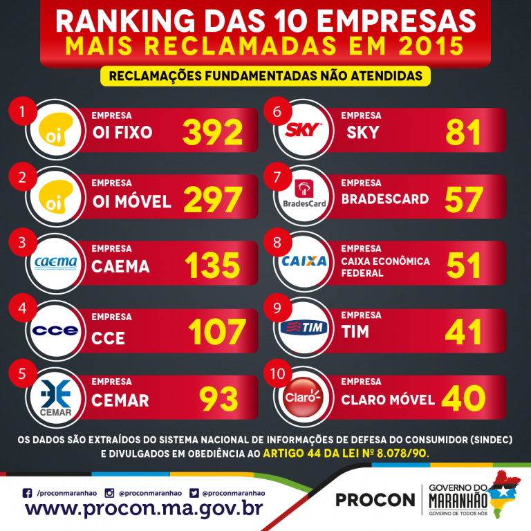 Ranking-2015-768x768