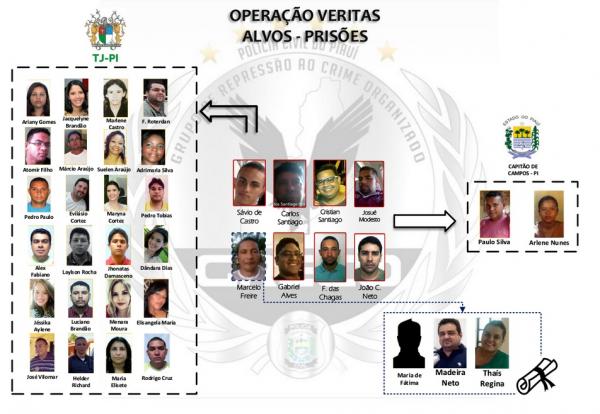 presos-na-operacao-veritas-350850