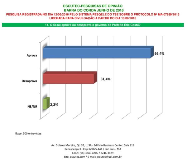 Escutec-Barra-do-Corda-e1466449740743