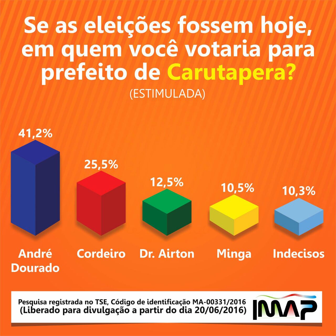 grafico carutapera