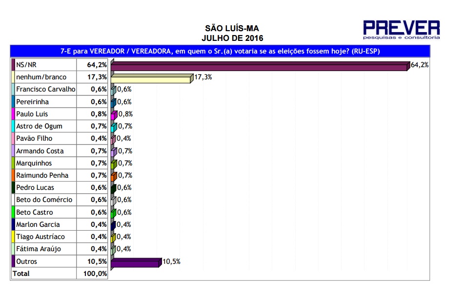 Pesquisa-São Luís6