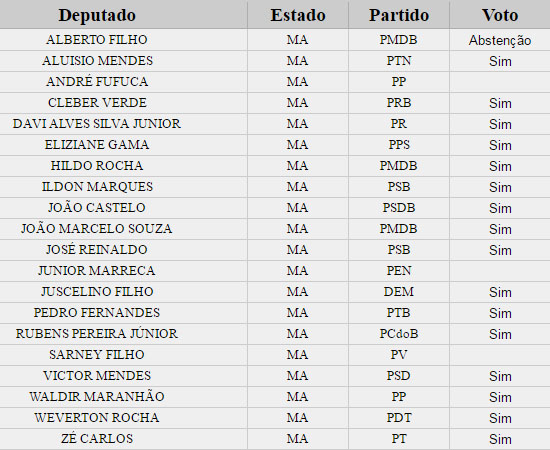 dep_fed_maranhenses-323602-1