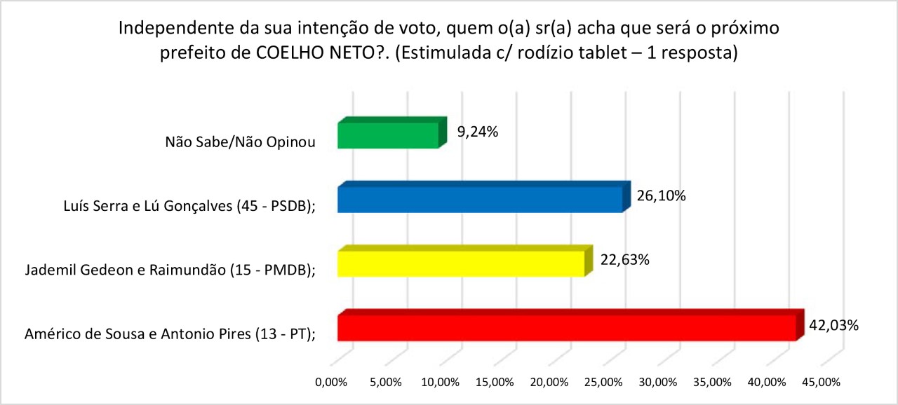 a3-quem-sera-o-prefeito