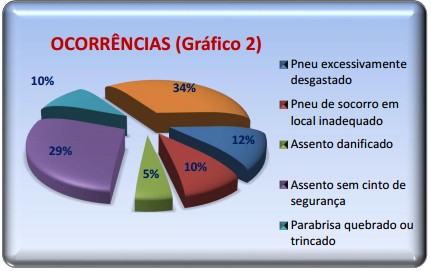 grafico2
