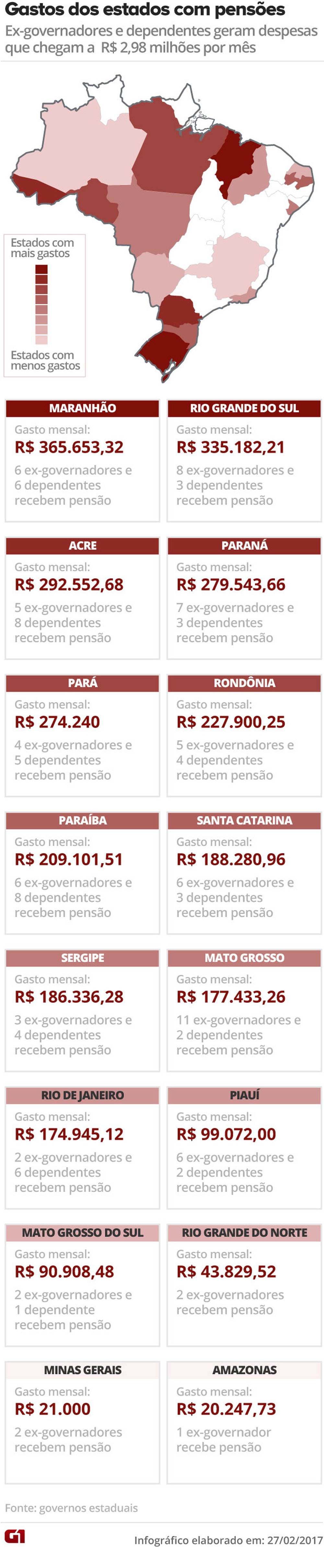 pensoes-estados-vale-este