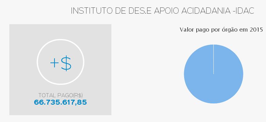 idac3