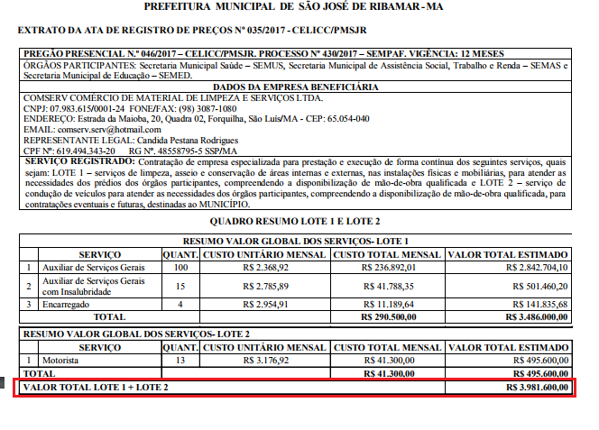 são josé de ribamar